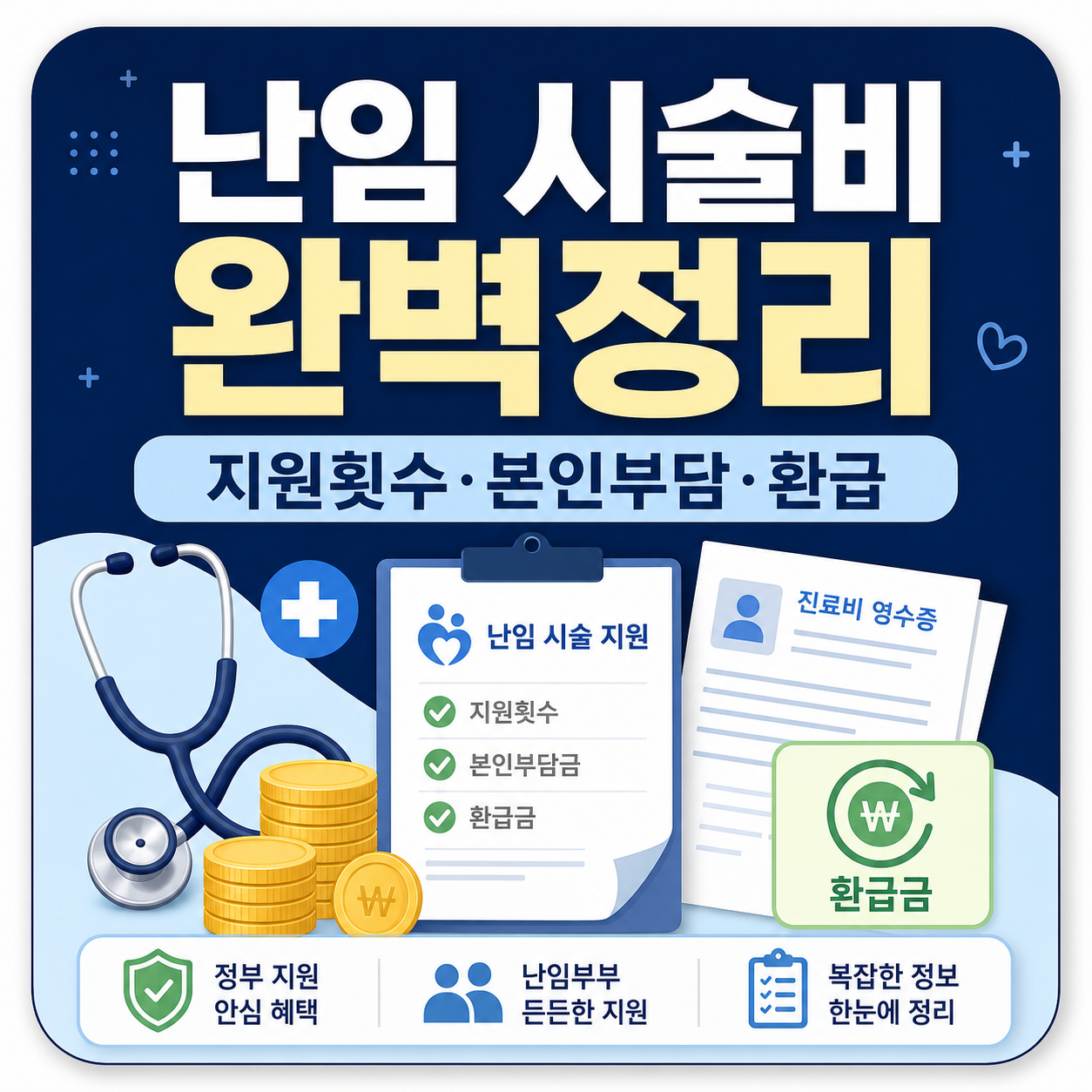 난임 시술비 지원 횟수와 본인부담금, 연말정산까지