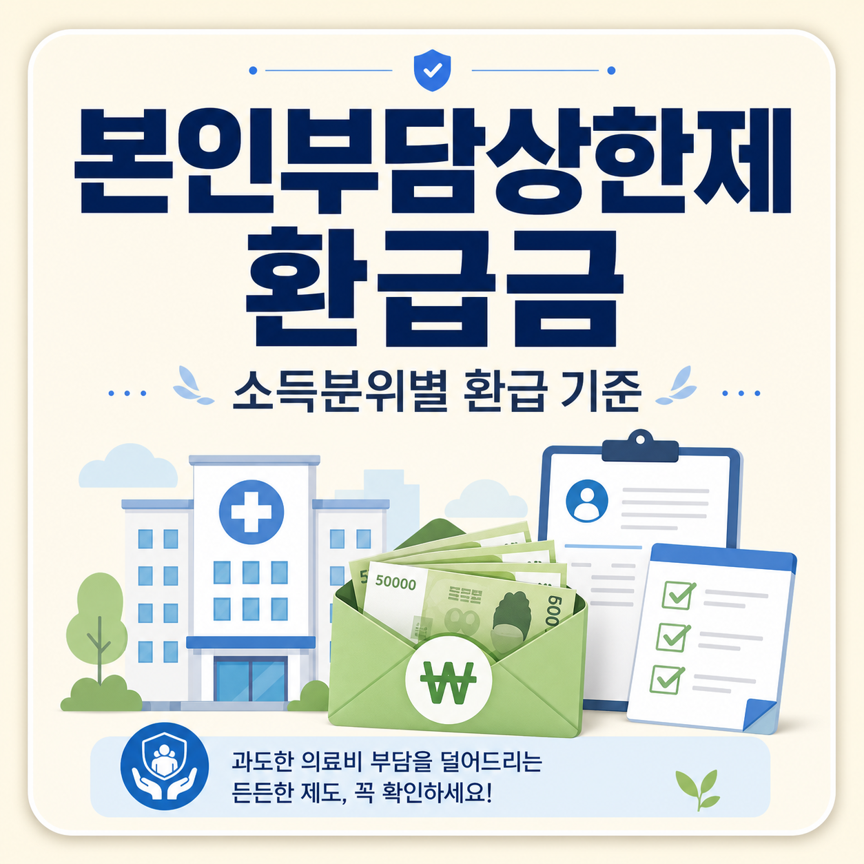 본인부담상한제 사후환급금과 소득분위 기준 (2026)